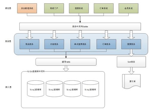 微服務(wù)的演進(jìn)及其在信息系統(tǒng)運(yùn)行維護(hù)中的影響