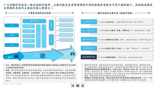 信創(chuàng)需求激增 國(guó)產(chǎn)服務(wù)器操作系統(tǒng)賦能數(shù)字化轉(zhuǎn)型與信息系統(tǒng)運(yùn)行維護(hù)服務(wù)升級(jí)