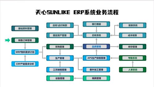 36年制造業(yè)深耕 一套集成系統(tǒng)，助力中小工廠72小時(shí)建成智能工廠