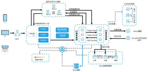 集團(tuán)管理利器:大型電力集團(tuán)生產(chǎn)指揮信息化系統(tǒng)運(yùn)行維護(hù)服務(wù)