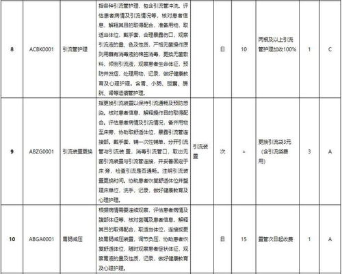 安徽省最新發布 信息系統運行維護服務價格擬調整