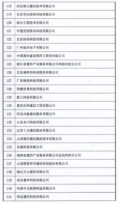 2018年中國通信網絡運營維護服務年會圓滿閉幕 聚焦信息系統運行維護服務，164家企業榮獲用戶滿意稱號