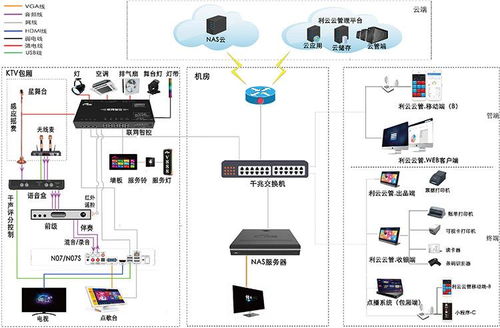 小型KTV綜合解決方案 信息系統(tǒng)運行維護服務(wù)的關(guān)鍵作用