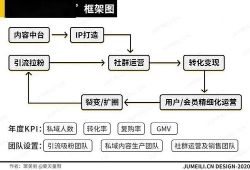 6位騰訊專業(yè)人士與3大服務(wù)商共探美妝私域運營增長秘籍，信息系統(tǒng)運行維護服務(wù)為基石